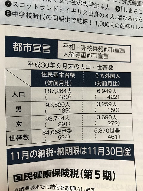 東広島市の人口は動いていますね＾０＾