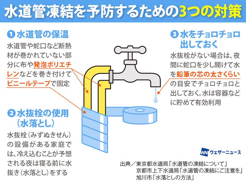 凍結対策をしておきましょう