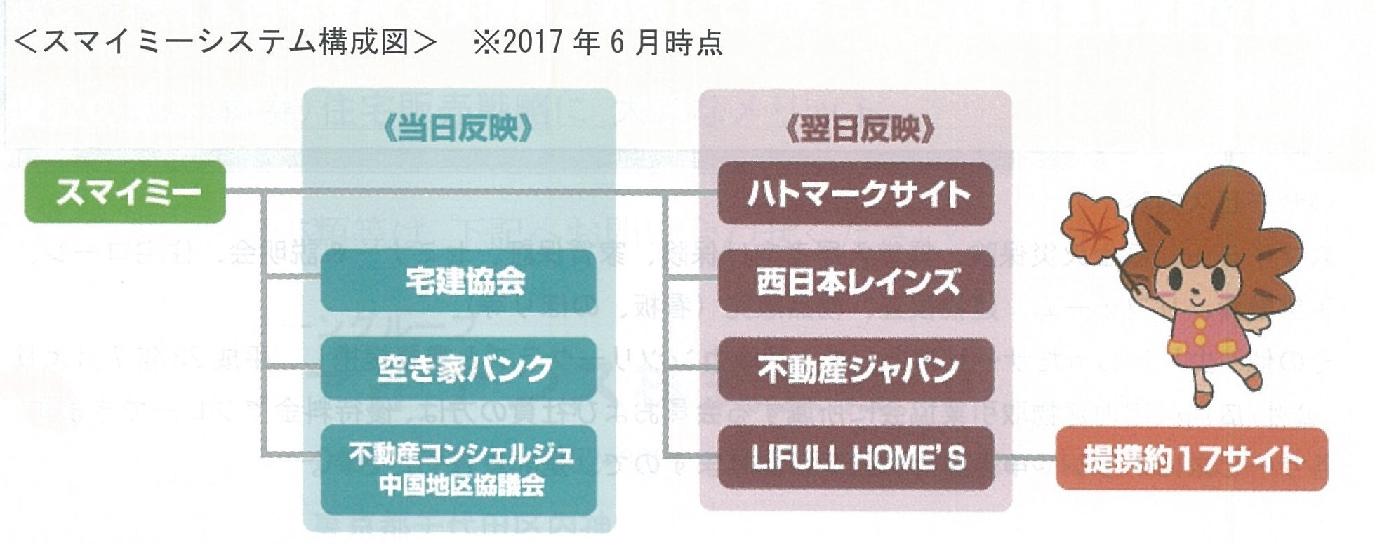 ７月も終わり、８月開始しました＾０＾